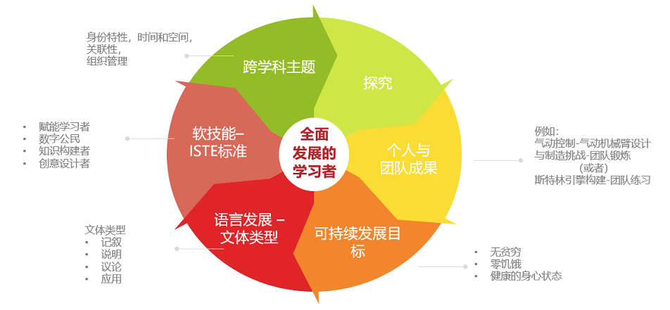 slide 3 image