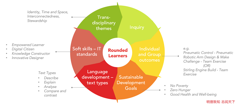 slide 3 image