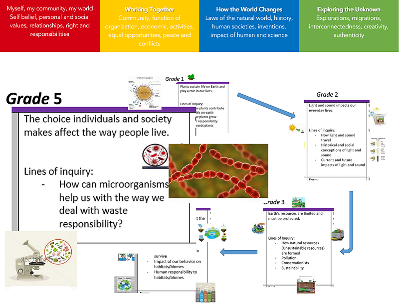 slide 3 image